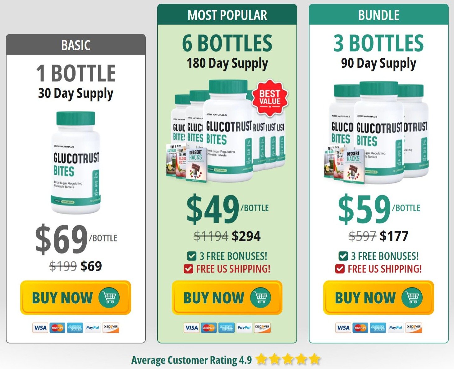 GlucoTrust Bites official website buy